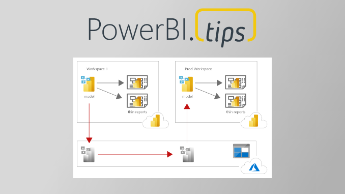 Super Fast Data Loads to Prod -