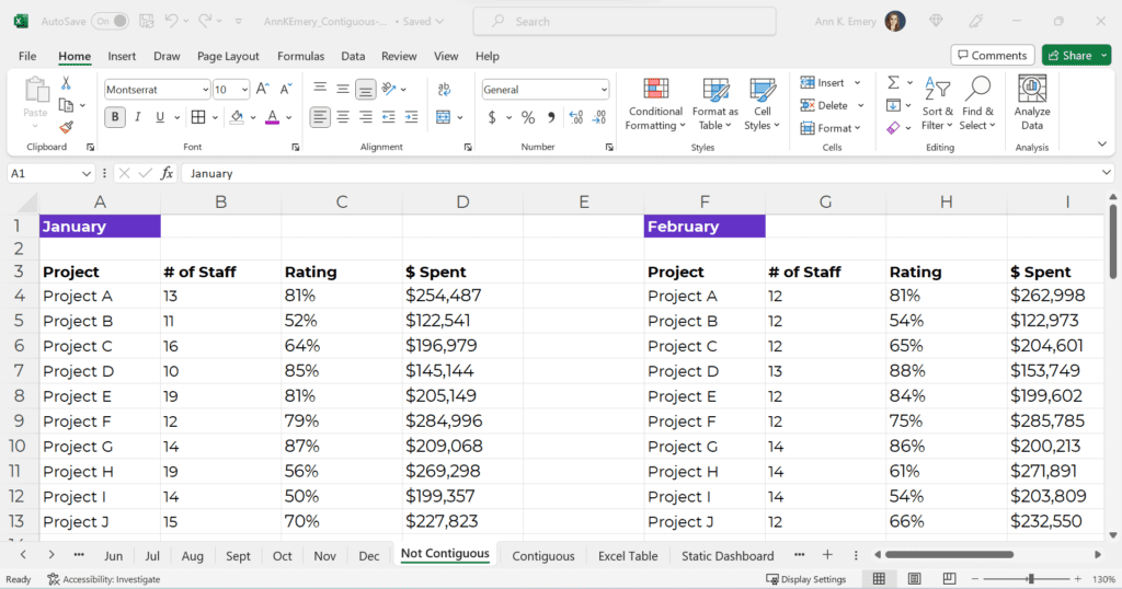 Contiguous Datasets: A Critical Prerequisite for Useful Data Visualization