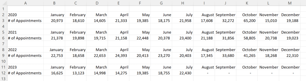 How to Visualize Multi-Year Patterns