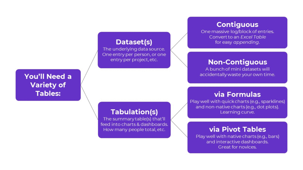 Two Types of Tables: Datasets vs. Tabulations