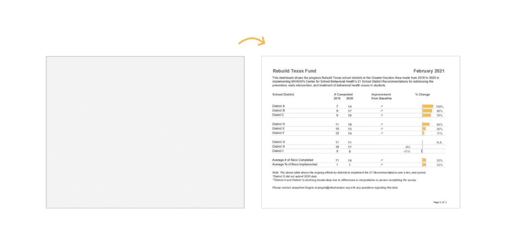 Ann K. Emery of Depict Data Studio shares dashboard examples from course participants.