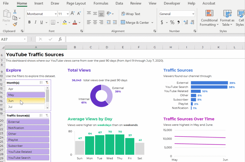 How to Make Interactive Dashboards in Excel