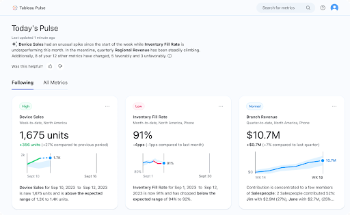 Tableau Shows What’s Next for Data Analytics and AI at Dreamforce 2023