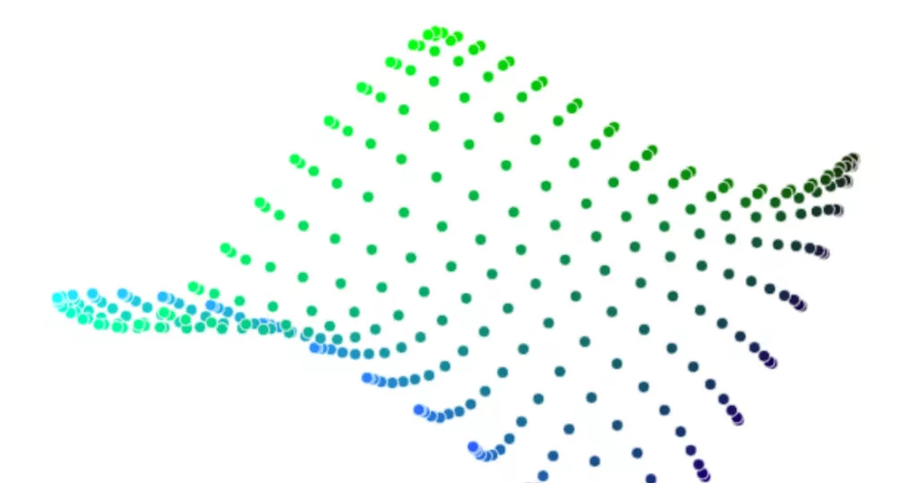How to Use t-SNE Effectively