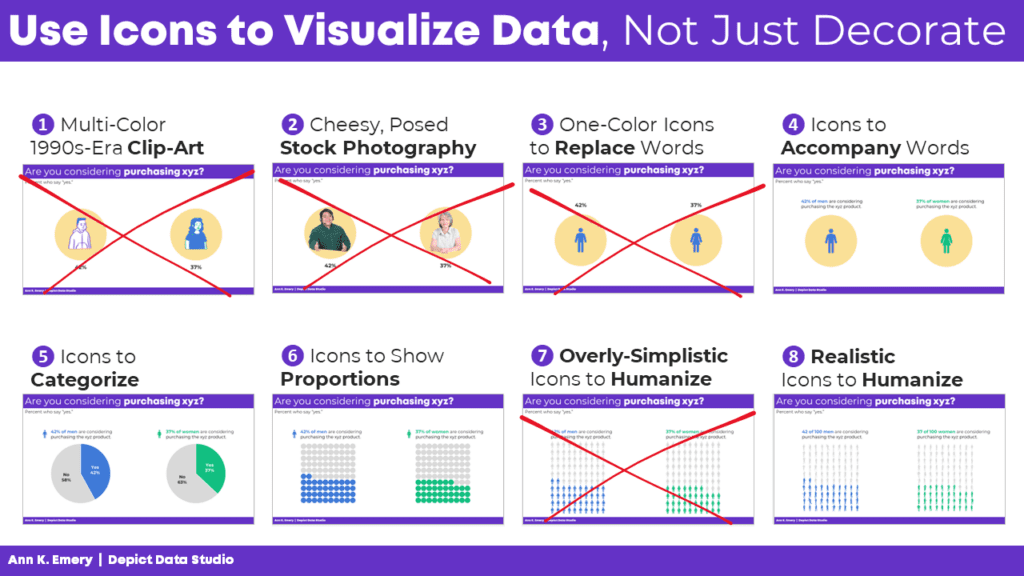 Use Icons to Visualize Data, Not Just Decorate